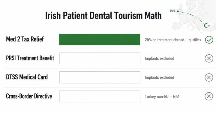 Dublin'den İstanbul'a Diş İmplantı: İrlandalı Hasta Vergi İndirimi ve Sonrası Bakım Rehberi (2026)
